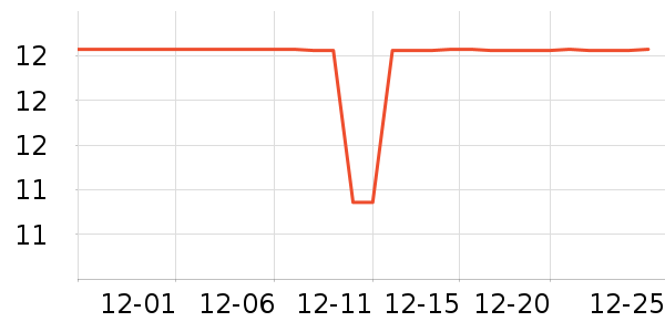 �Ծ����ʳƷ/��Ʒ��ʷ�۸�