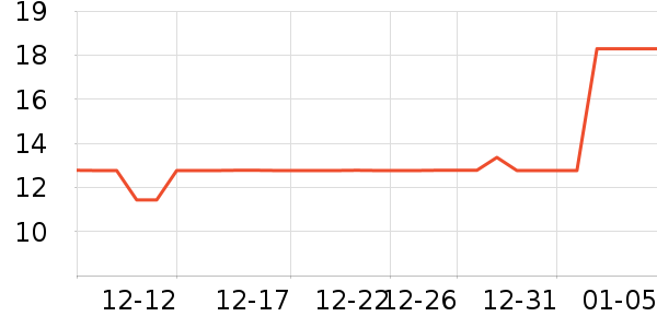 �Ծ����ʳƷ/��Ʒ��ʷ�۸�