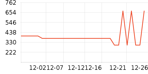 ѩ�з�Ůʽ���޷���ʷ�۸�