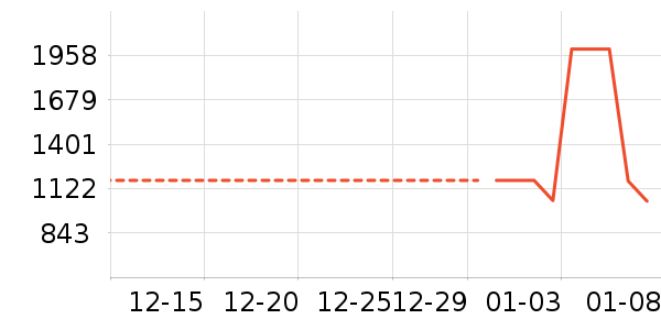 ƻ������������ʷ�۸�