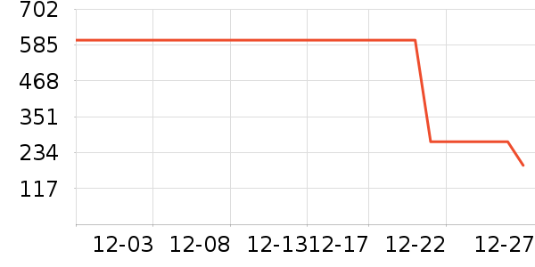 ��ʨ����ë����Ʒ��ʷ�۸�