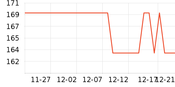 15����Ůʿ���а���ʷ�۸�