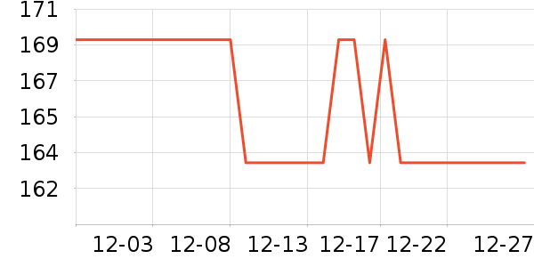 15����Ůʿ���а���ʷ�۸�