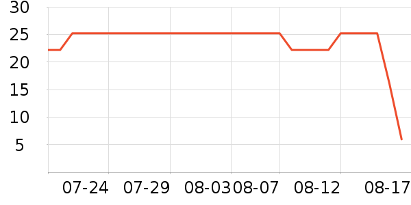 ��������԰�±���ʷ�۸�