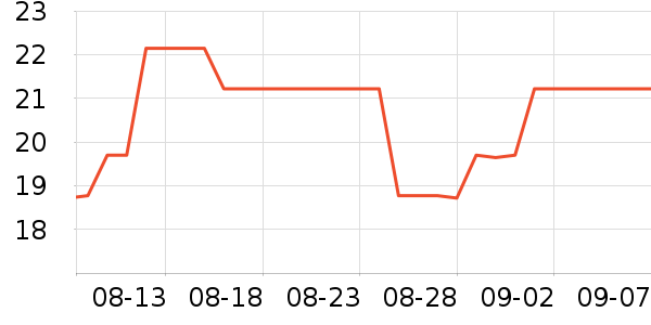 OLFA�칫�ľ���ʷ�۸�