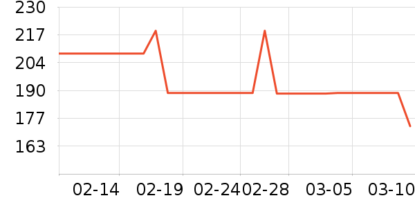 �Ƚ�Ѫ������ʷ�۸�