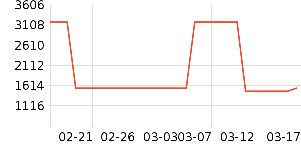 Ůʽ������ʷ�۸�