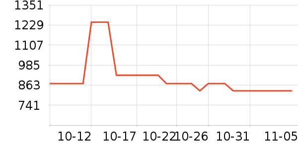 ����Ůʽ��������ʷ�۸�