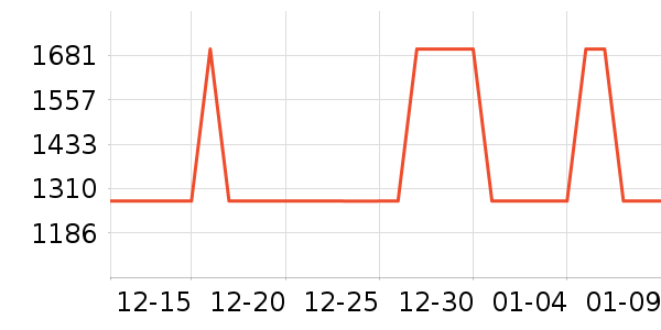 �Ÿ����װ/����/������ʷ�۸�