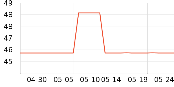 �����ڴ�����ʷ�۸�