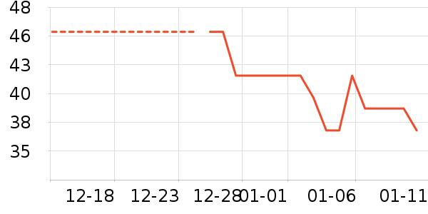 �����װ��ʷ�۸�