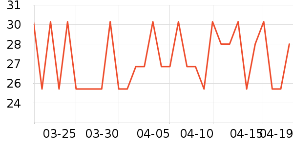 ˼�ʱ���/������ʷ�۸�