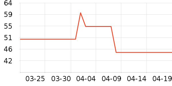 ��Ʒ���Ӽ��/������ʷ�۸�