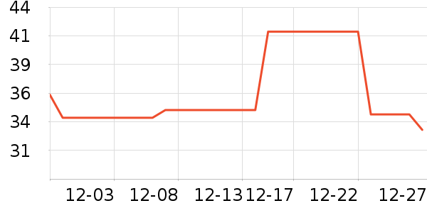 �廪��ѧ�����翼��/�̲�/������ʷ�۸�