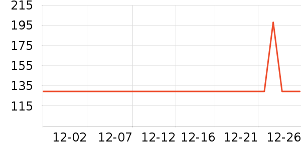 ��ʵһ��è����ʷ�۸�