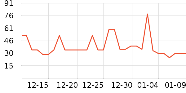 ������ŵ������Ʒ��ʷ�۸�