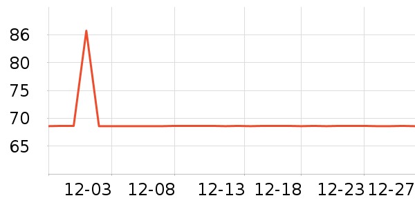 ŷ������������ʷ�۸�