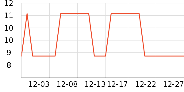 �Ź�������ʷ�۸�