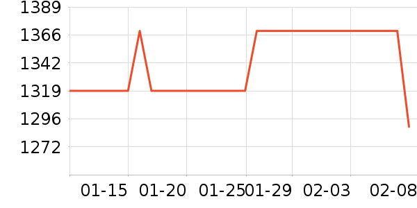 ���������ʷ�۸�