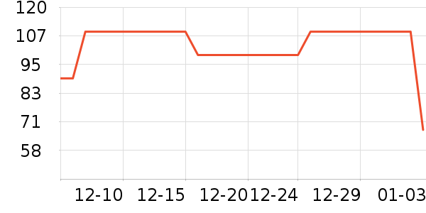 ���Ƕ����˶�����/��ͷ����ʷ�۸�