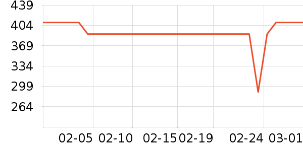 Leeţ�п���ʷ�۸�