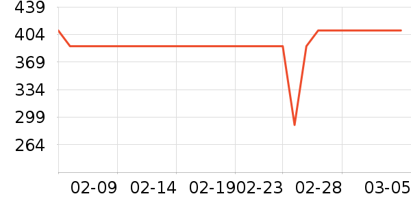 Leeţ�п���ʷ�۸�