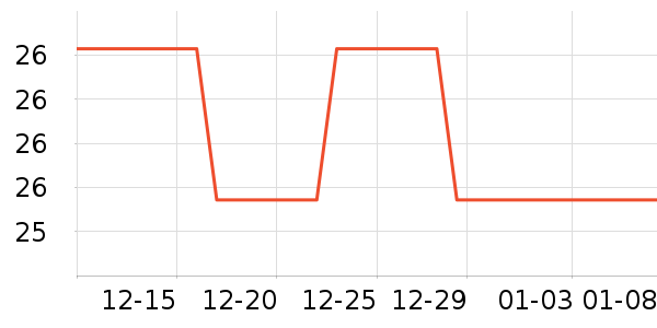 ʩ�����Χ������ʷ�۸�