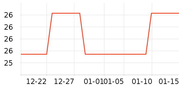 ʩ�����Χ������ʷ�۸�