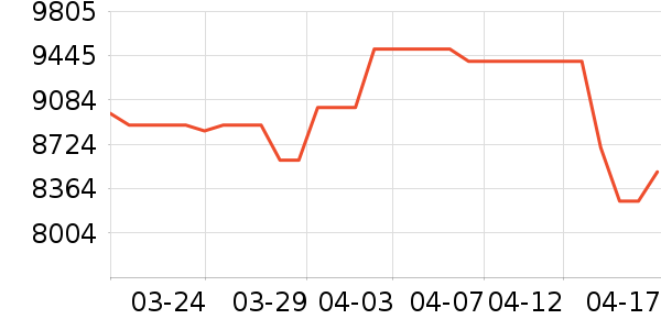 �յ���ʷ�۸�