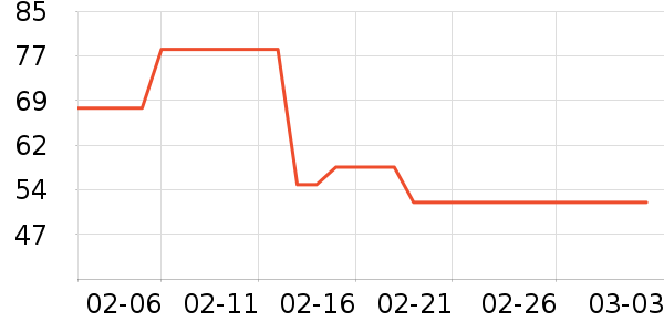 �ϼ��˱���/������ʷ�۸�