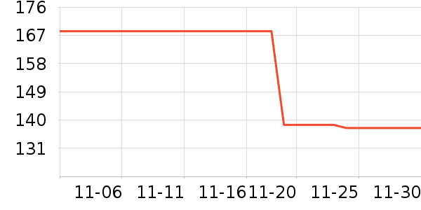 Ůʽ������ʷ�۸�