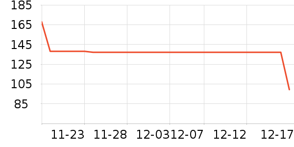 Ůʽ������ʷ�۸�