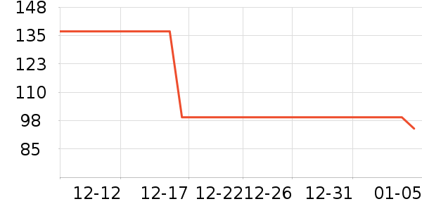 Ůʽ������ʷ�۸�