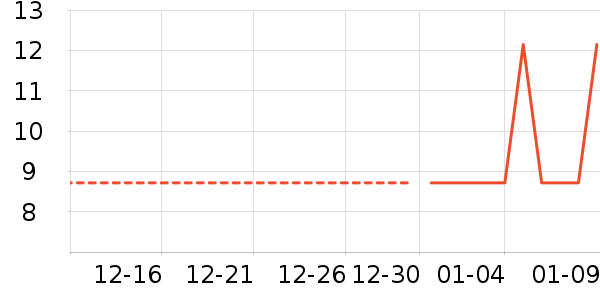 ����Ӱ��Ʒ��ʷ�۸�