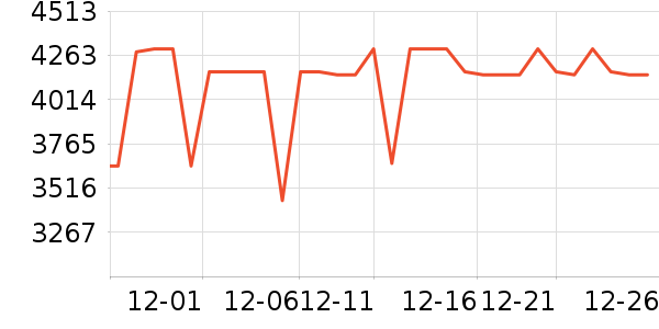 ʯͷɨ�ػ�������ʷ�۸�