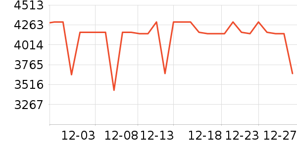 ʯͷɨ�ػ�������ʷ�۸�