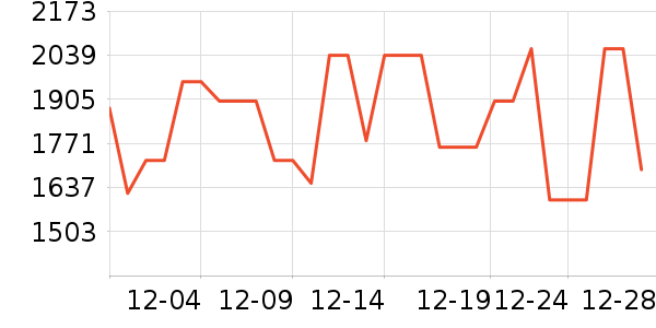 �˶�װ��ʷ�۸�