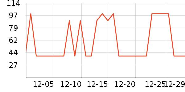 VCJOH�����/DHA ��ʷ�۸�