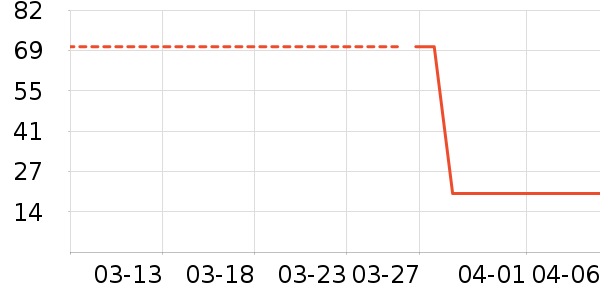 ���ж���/�߲˸���ʷ�۸�