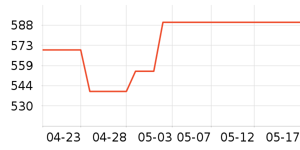 ����ϣ�۷�/ɢ����ʷ�۸�