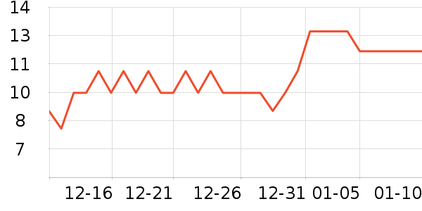 ����������������ʷ�۸�