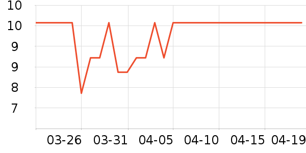 ����������������ʷ�۸�