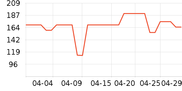 �Ա���ȫ������ʷ�۸�