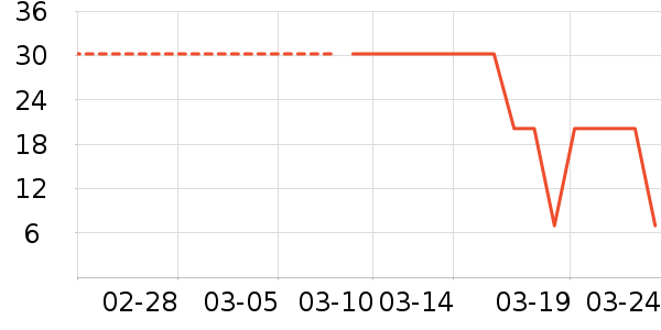 ��Ʒ���Ӽ��/������ʷ�۸�