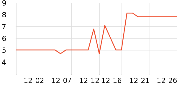 ҽ��������������е��ʷ�۸�