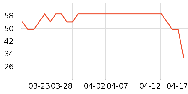 ���Ƕ����˶�����ʷ�۸�