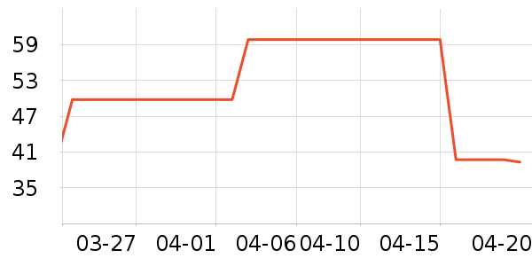 MQDMINI��ͯT����ʷ�۸�