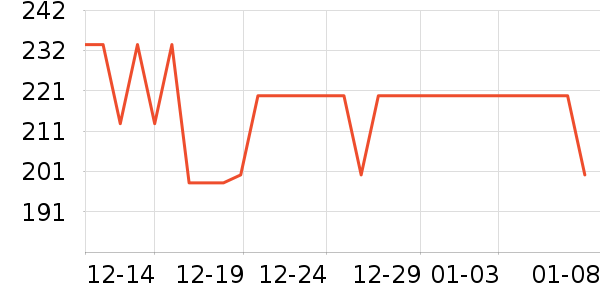 �ھ�������ʷ�۸�