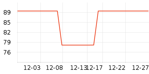 LILIA�в�������/ϴ��/������ʷ�۸�