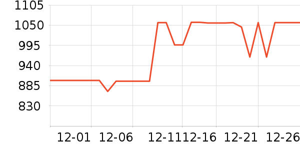 ͳ˧������ʷ�۸�